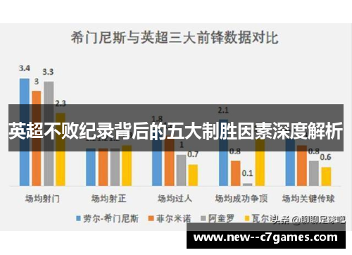 英超不败纪录背后的五大制胜因素深度解析 英超不败纪录背后的五大制胜因素深度解析