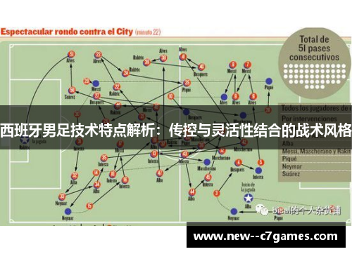 西班牙男足技术特点解析:传控与灵活性结合的战术风格 西班牙男足技术特点解析:传控与灵活性结合的战术风格