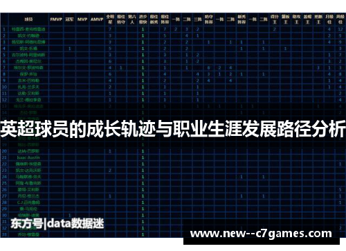英超球员的成长轨迹与职业生涯发展路径分析 英超球员的成长轨迹与职业生涯发展路径分析