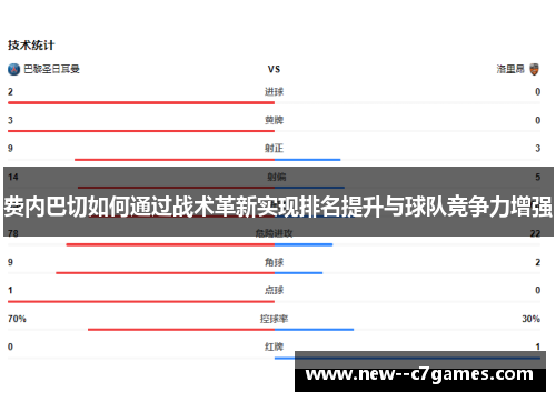 费内巴切如何通过战术革新实现排名提升与球队竞争力增强