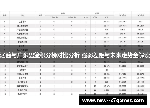 辽篮与广东男篮积分榜对比分析 强弱差距与未来走势全解读