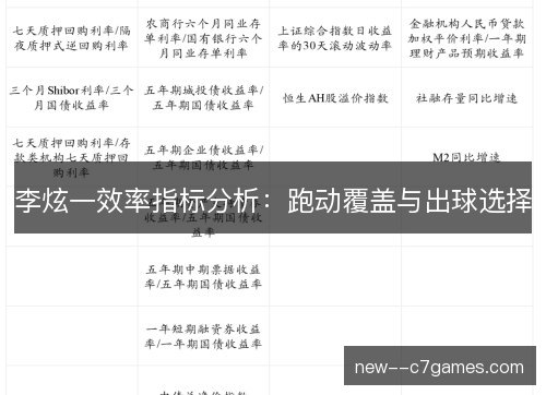 李炫一效率指标分析：跑动覆盖与出球选择